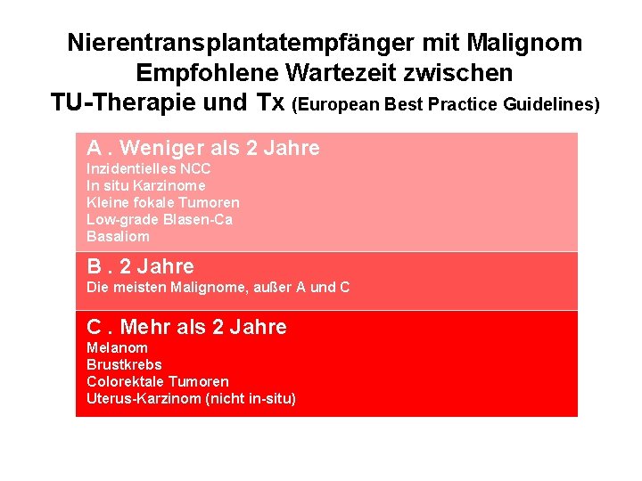 Nierentransplantatempfänger mit Malignom Empfohlene Wartezeit zwischen TU-Therapie und Tx (European Best Practice Guidelines) A.