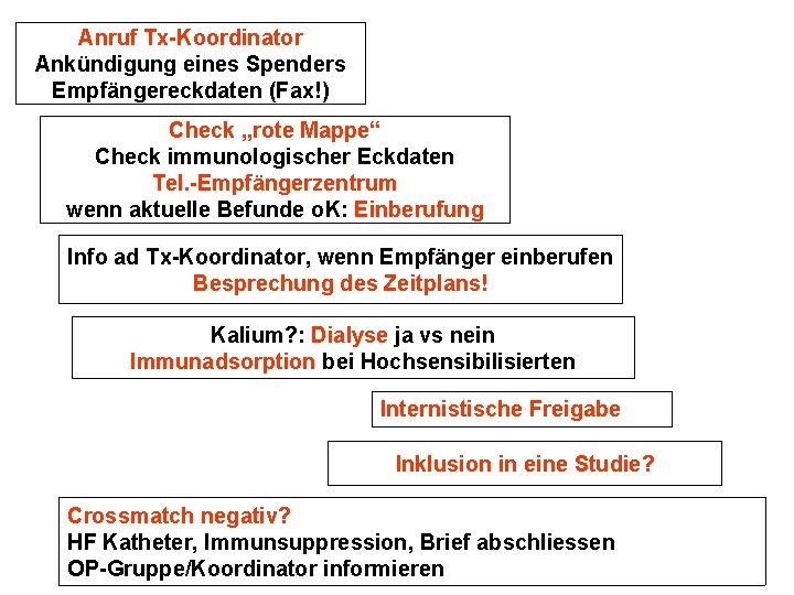 Anruf Tx-Koordinator Ankündigung eines Spenders Empfängereckdaten (Fax!) Check „rote Mappe“ Check immunologischer Eckdaten Tel.