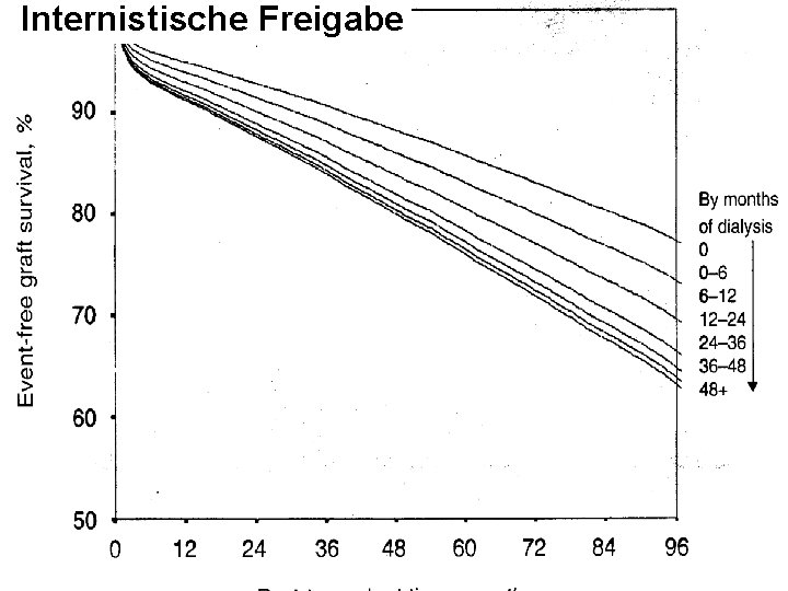 Internistische Freigabe 