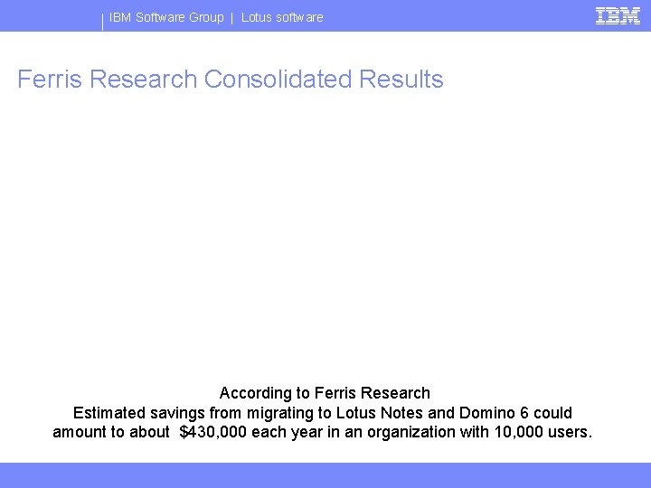 IBM Software Group | Lotus software Ferris Research Consolidated Results According to Ferris Research