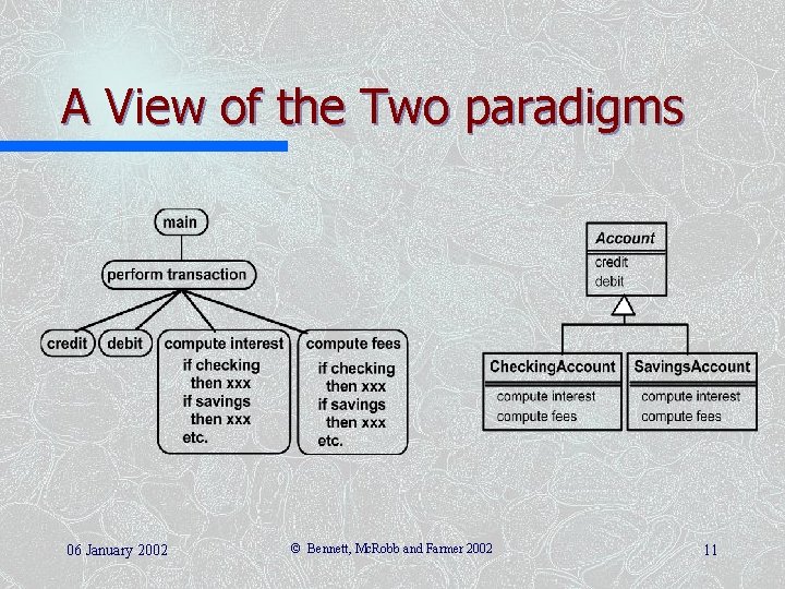 A View of the Two paradigms 06 January 2002 © Bennett, Mc. Robb and