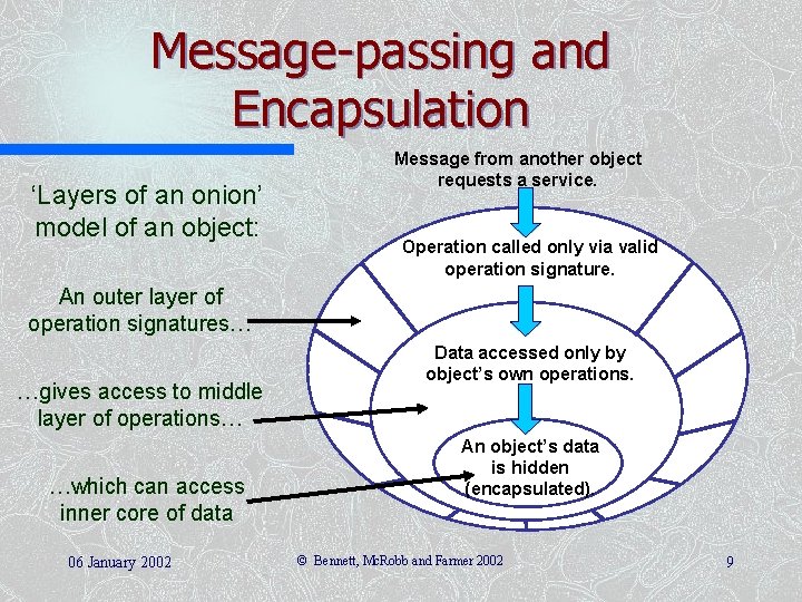 Message-passing and Encapsulation ‘Layers of an onion’ model of an object: Message from another