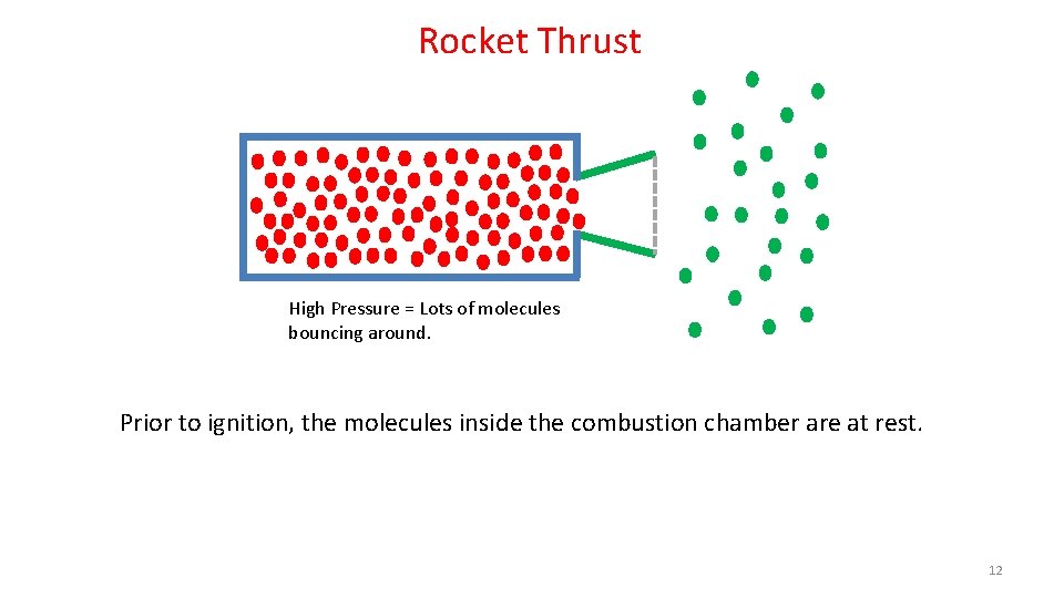 Rocket Thrust High Pressure = Lots of molecules bouncing around. Prior to ignition, the