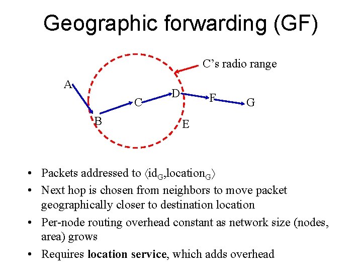 Geographic forwarding (GF) C’s radio range A C B D F G E •