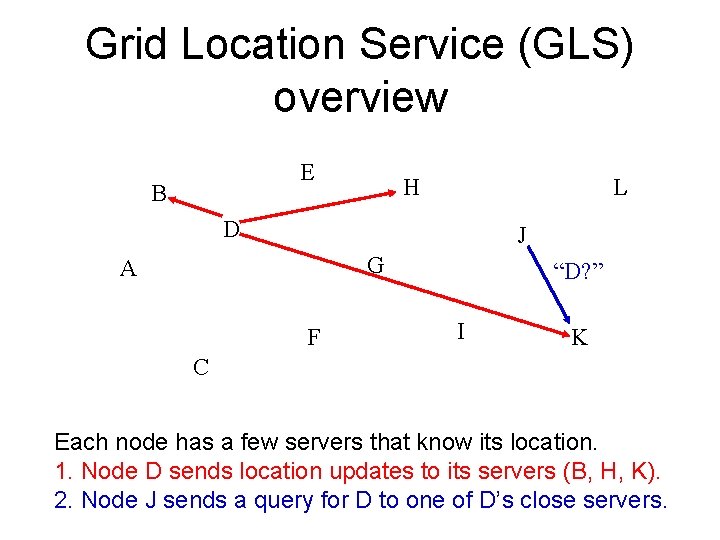 Grid Location Service (GLS) overview E B H L D J G A F