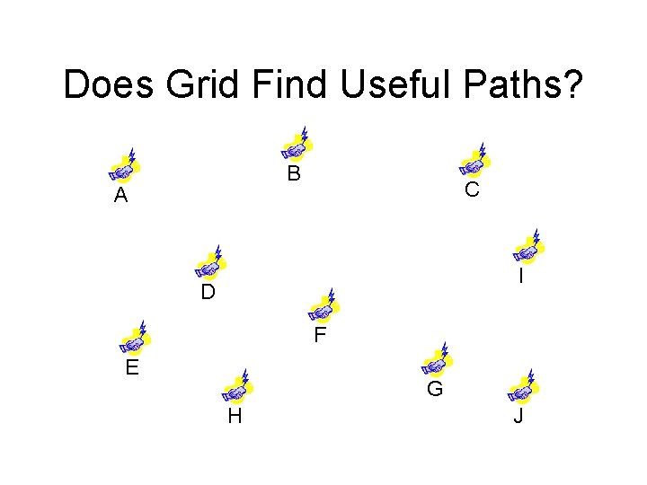Does Grid Find Useful Paths? B A C I D F E G H
