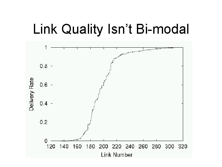 Link Quality Isn’t Bi-modal 