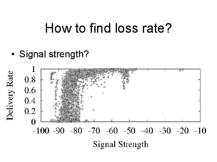 How to find loss rate? • Signal strength? 