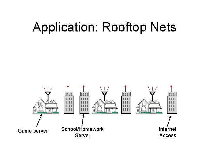 Application: Rooftop Nets Game server School/Homework Server Internet Access 