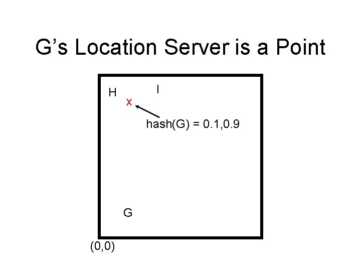 G’s Location Server is a Point H x I hash(G) = 0. 1, 0.