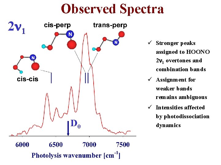 Observed Spectra 2 1 ü Stronger peaks assigned to HOONO 2 1 overtones and