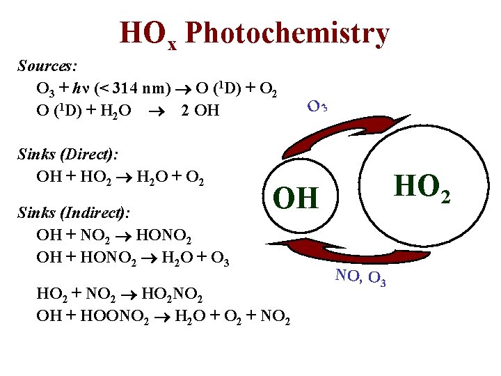 HOx Photochemistry Sources: O 3 + hν (< 314 nm) O (1 D) +