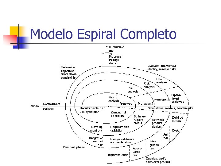 Modelo Espiral Completo 