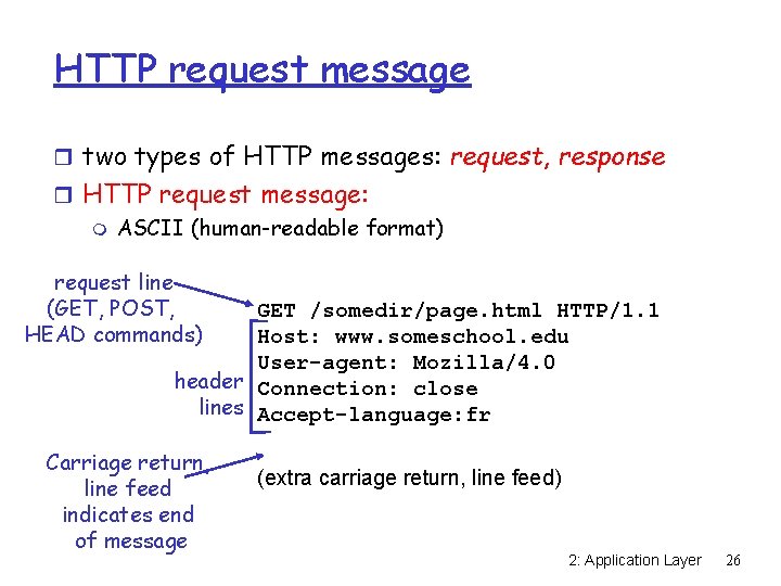 HTTP request message r two types of HTTP messages: request, response r HTTP request