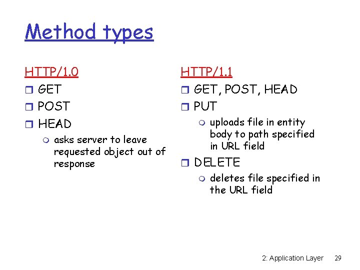 Method types HTTP/1. 0 r GET r POST r HEAD m asks server to