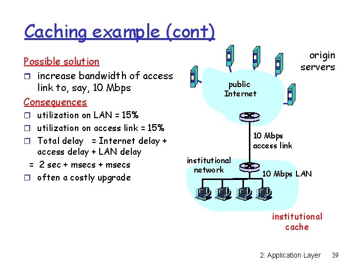 Caching example (cont) Possible solution r increase bandwidth of access link to, say, 10