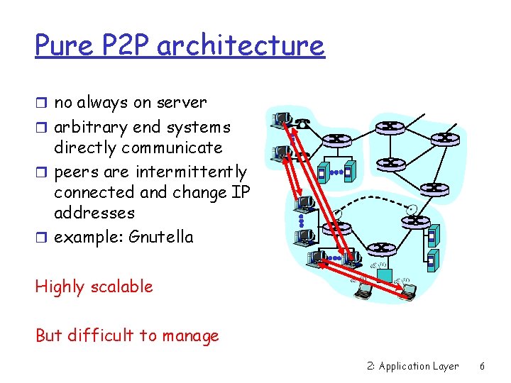 Pure P 2 P architecture r no always on server r arbitrary end systems