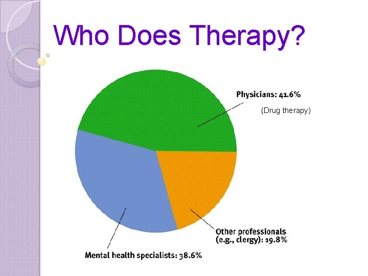 Who Does Therapy? (Drug therapy) 