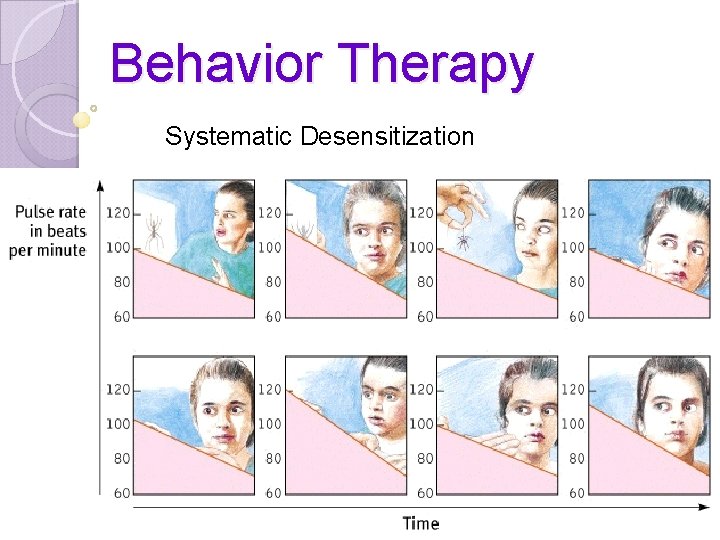 Behavior Therapy Systematic Desensitization 