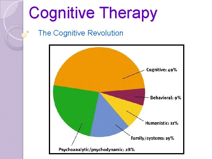 Cognitive Therapy The Cognitive Revolution 