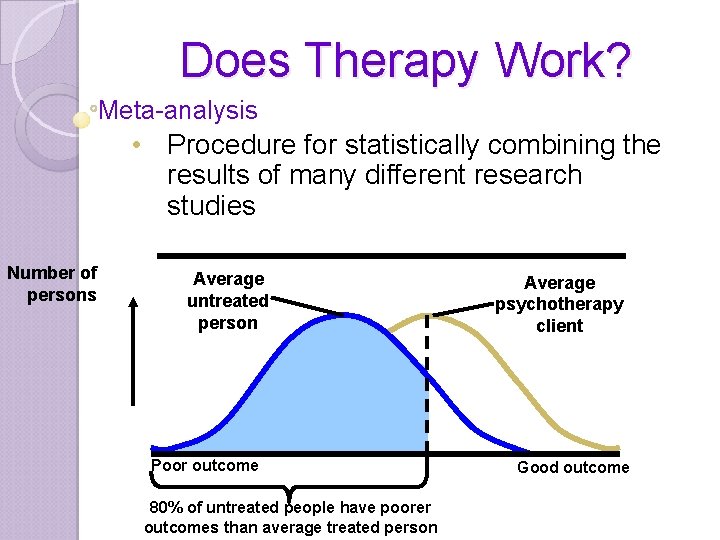 Does Therapy Work? Meta-analysis • Procedure for statistically combining the results of many different