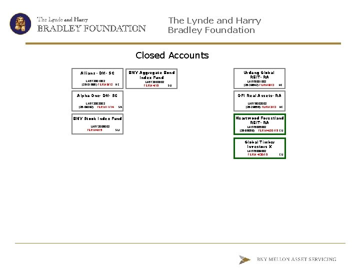 The Lynde and Harry Bradley Foundation Closed Accounts Allianz - DM- SC LHBF 2001002