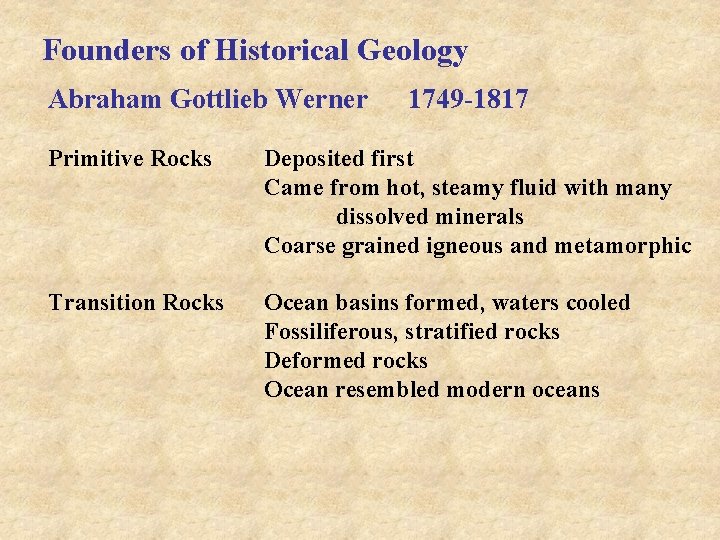 Founders of Historical Geology Abraham Gottlieb Werner 1749 -1817 Primitive Rocks Deposited first Came