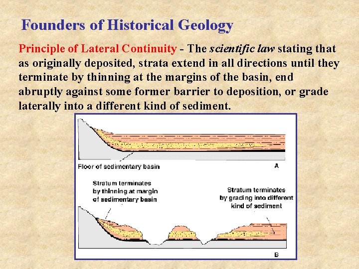 Founders of Historical Geology Principle of Lateral Continuity - The scientific law stating that