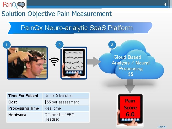4 Solution Objective Pain Measurement Pain. Qx Neuro-analytic Saa. S Platform 1 2 3