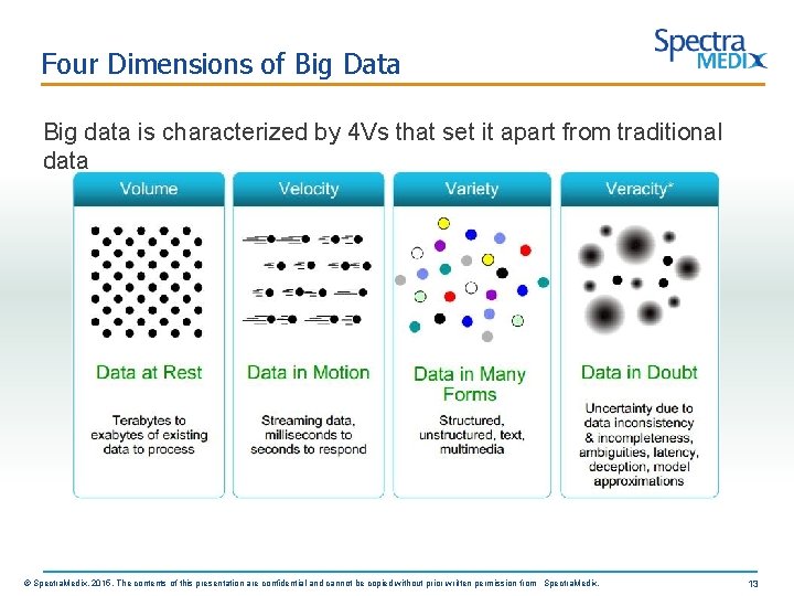 Four Dimensions of Big Data Big data is characterized by 4 Vs that set