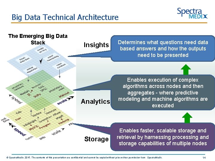 Big Data Technical Architecture The Emerging Big Data Stack Insights Analytics Storage Determines what