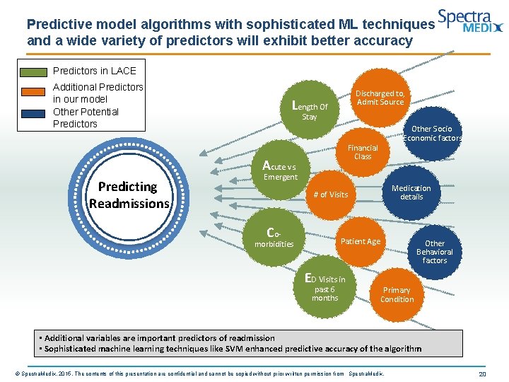 Predictive model algorithms with sophisticated ML techniques and a wide variety of predictors will