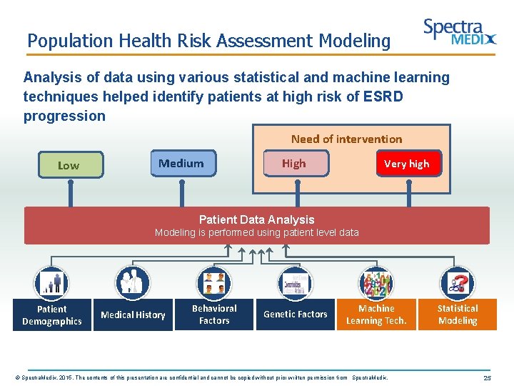 Population Health Risk Assessment Modeling Analysis of data using various statistical and machine learning