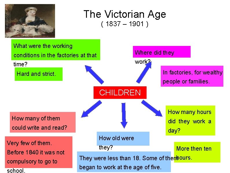 The Victorian Age ( 1837 – 1901 ) What were the working conditions in