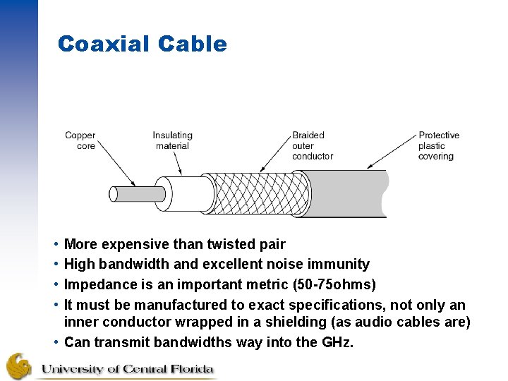 Coaxial Cable • • More expensive than twisted pair High bandwidth and excellent noise