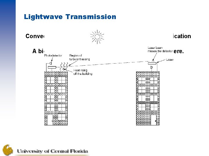 Lightwave Transmission Convection currents can interfere with laser communication systems. A bidirectional system with