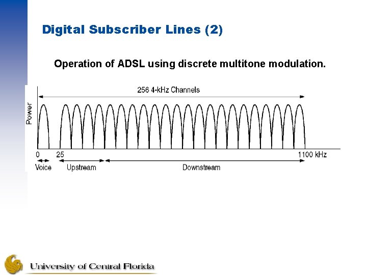 Digital Subscriber Lines (2) Operation of ADSL using discrete multitone modulation. 