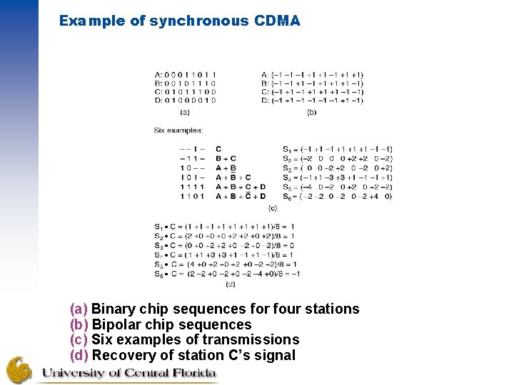 Example of synchronous CDMA (a) Binary chip sequences for four stations (b) Bipolar chip