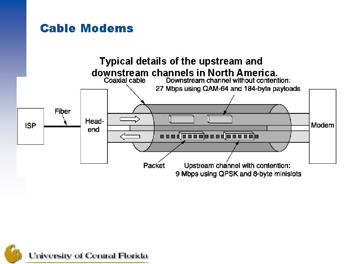 Cable Modems Typical details of the upstream and downstream channels in North America. 