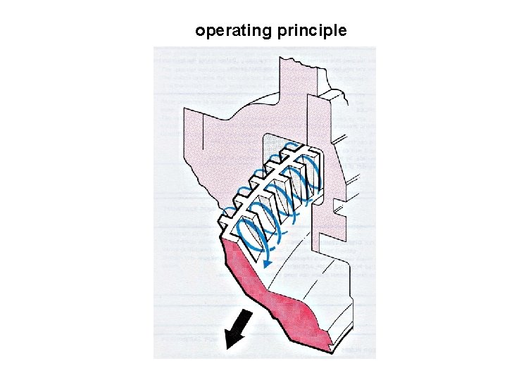 operating principle 