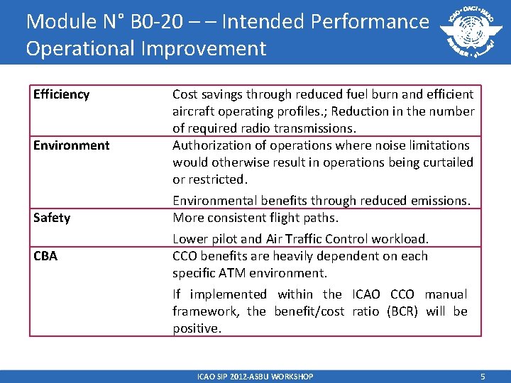 Module N° B 0 -20 – – Intended Performance Operational Improvement Efficiency Environment Safety