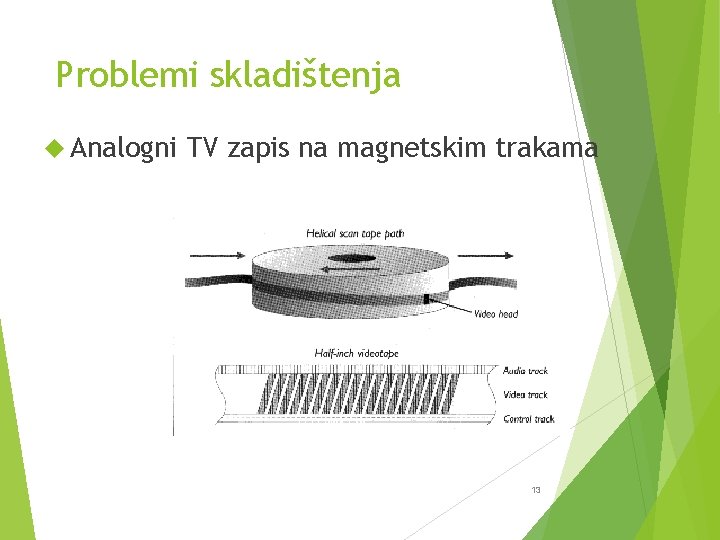 Problemi skladištenja Analogni TV zapis na magnetskim trakama 13 