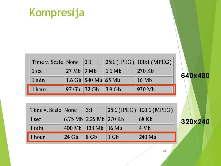 Kompresija 640 x 480 320 x 240 25 
