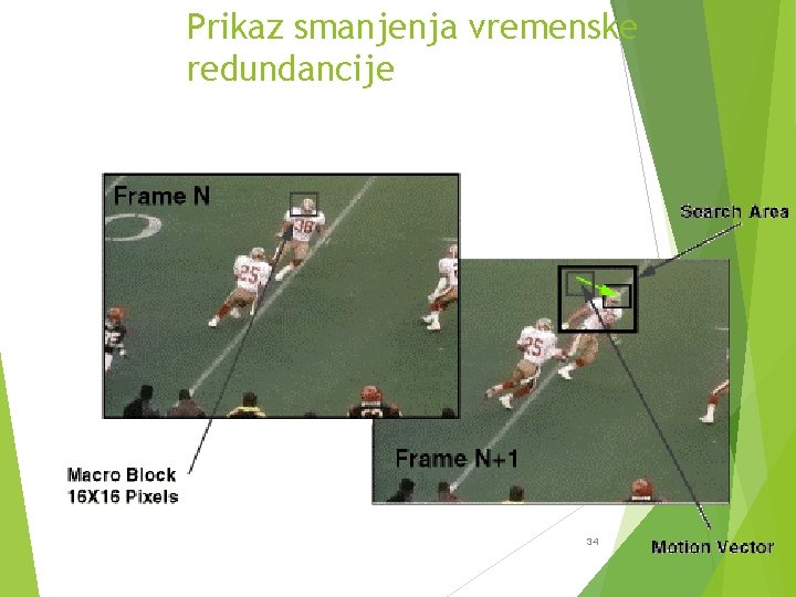 Prikaz smanjenja vremenske redundancije 34 