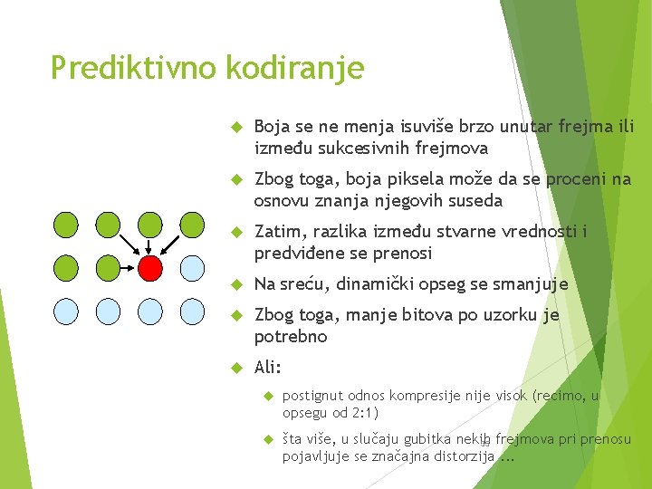 Prediktivno kodiranje Boja se ne menja isuviše brzo unutar frejma ili između sukcesivnih frejmova