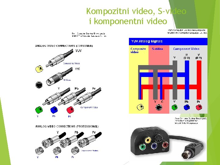 Kompozitni video, S-video i komponentni video 57 