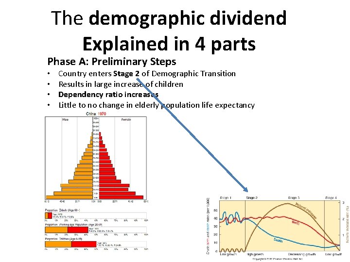 The demographic dividend Explained in 4 parts Phase A: Preliminary Steps • • Country
