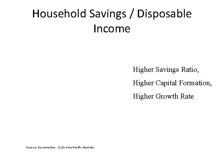 Household Savings / Disposable Income Higher Savings Ratio, Higher Capital Formation, Higher Growth Rate
