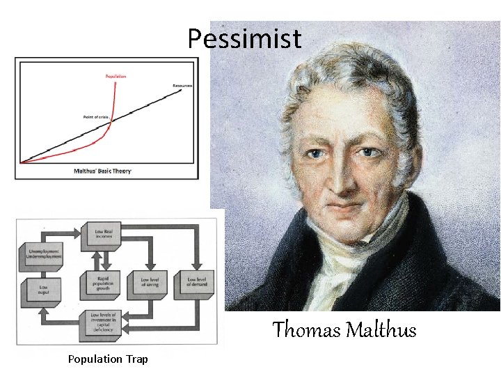 Pessimist Thomas Malthus Population Trap 