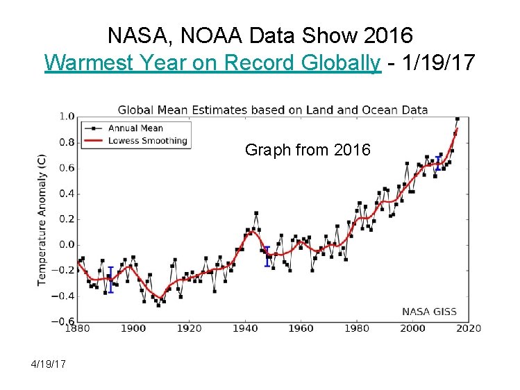 NASA, NOAA Data Show 2016 Warmest Year on Record Globally - 1/19/17 Graph from